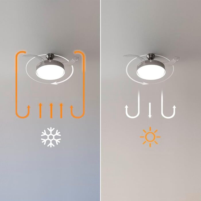 Стеляний вентилятор Cecotec EnergySilence Aero 470: 55W, пульт, діаметр 106 см, 3 лопаті, 3 швидкості, функція обігріву (діаметр 132 см, сірий), нержавіюча сталь