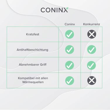 Сковорода-гриль Coninx 28 см для індукції, алюмінієва, з антипригарним покриттям Ilag Granistone, без PFOA, знімна ручка, підходить для всіх плит і духовки