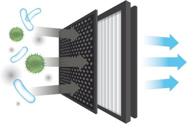 Повітряочисник та зволожувач Venta AW735 Hybrid: 6 л, 350 мл/год, H13, активне вугілля, керування через додаток, 50 м²/125 м²