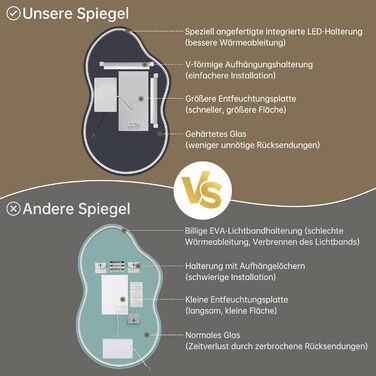 Дзеркало для ванної кімнати з підсвічуванням, без рами, 50x75 см, арочне, антизапар, сенсорний вимикач, регульована яскравість, 3 кольори світла