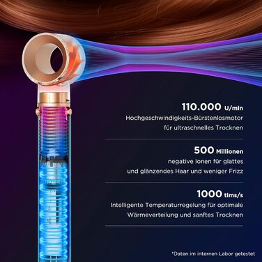 PARWIN PRO BEAUTY MaxAIR 2.0 Multi-Styler Set: 7-в-1 Фен, Плойка, Випрямляч, Щітка для об'єму, 110000 об/хв, Автоматична намотка, Подвійна напруга, Jasper Plum