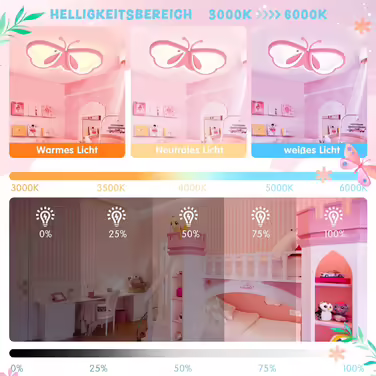 LED Butterfly Ceiling Lamp, Dimmable Acrylic Ceiling Light, Creative Ceiling Lamp for Kids' Room, Girls' Room, Bedroom, Cartoon Ceiling Light - Pink, 42cm
