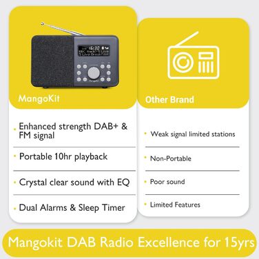 Портативне радіо MD3 DAB/DAB+/FM з Bluetooth, динамік, навушники, 40 станцій, годинник, будильник, таймер, кольоровий дисплей, акумулятор/мережа (Чорний/Сірий)
