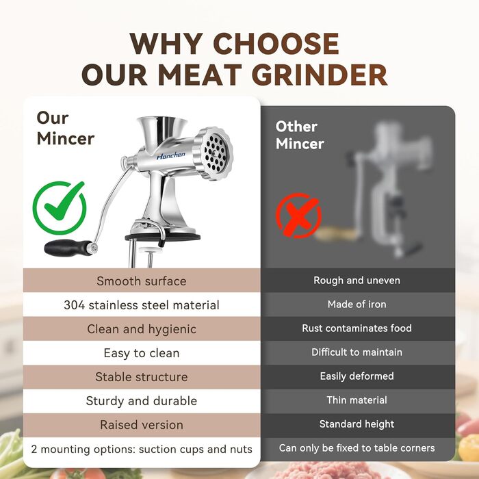 М'ясорубка ручна Hanchen з нержавіючої сталі з присоскою, насадкою для ковбас, 2 дисками та шреддером для овочів - посудомийна