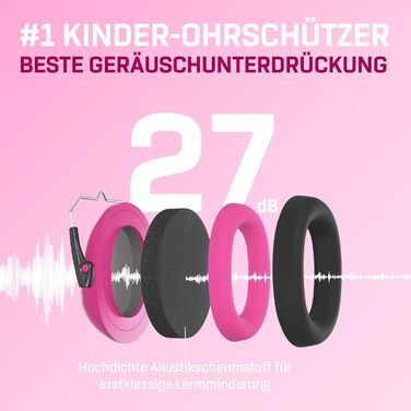 Навушники захисні для дітей Vanderfields Premium – шумозаглушення 34.4 dB, 3-12 років, зелені, Unicorn Dream