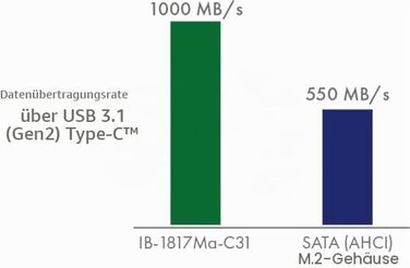 Зовнішній корпус для M.2 PCIe SSD ICY BOX IB-1817M-C31, USB 3.1 Type-C, алюміній, сріблястий