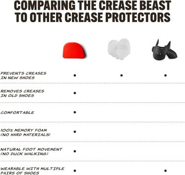 Crease Beast Memory Foam Crease Protector - Prevents Creases in New & Old Shoes - For Jordans, Dunks, Air Force