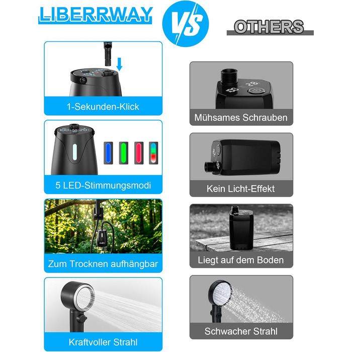 Портативний акумуляторний душ LIBERRWAY Campingdusche 8000mAh для кемпінгу, саду, авто – IPX8, 5 режимів, 2м шланг