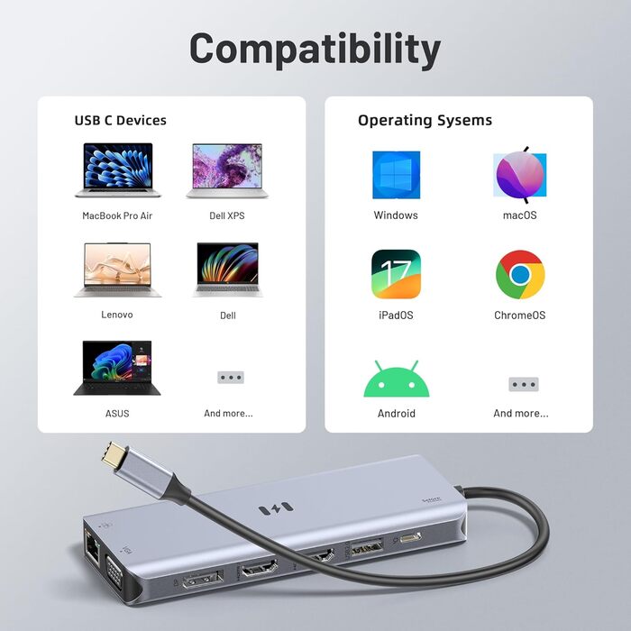 Док-станція USB-C для 4 моніторів: 13 в 1, 10Gbps, 100W PD, Ethernet, SD/TF, USB-A/C Hub для MacBook, Dell, HP (2 HDMI, DisplayPort, VGA)