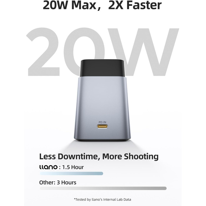 Зарядний пристрій LLANO 20W для акумуляторів Sony NP-FZ100: A7III, A7IV, A6700, FX3, FX30, A9, A7C, A7CII, A7RV, A7RIII, A6600, ZV-E1, ZV-E10II, A1, FX2 – USB-C, LED-дисплей, корпус з алюмінію