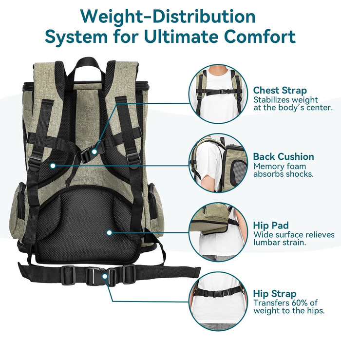 Рюкзак для кота та собаки Petsfit - зручний та дихаючий, до 5 кг, зелений