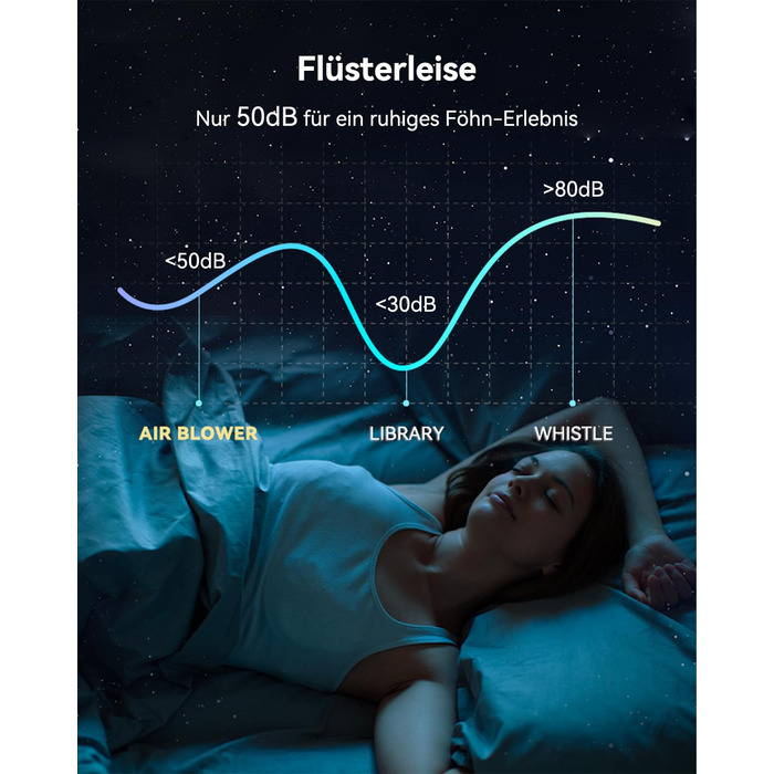 Фен з дифузором, потужний фен з мотором 160 000 об/хв, іонізатор, 500 млн негативних іонів, для подорожей та дому (сірий), сірий дифузор