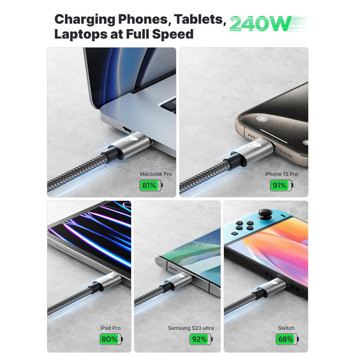 Кабель USB-C на USB-C 2 шт. 100W, 2м, сірий. Підтримка PD, швидка зарядка, нейлон. Сумісний з iPhone, Samsung, iPad, MacBook, Pixel, Switch