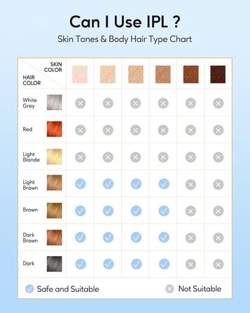 Прилад для епіляції IPL з охолодженням, 999 999 імпульсів, безболісна епіляція, 9 рівнів інтенсивності, для обличчя, бікіні, тіла, білий