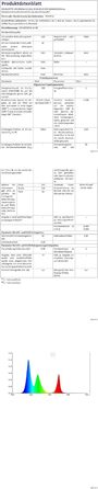 Світлодіодний прожектор 300 Вт, 6500K, 30000 Лм, IP67, водонепроникний, для вулиці, спортивних майданчиків і саду, з регульованим кутом