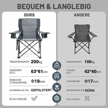 Кампінговий стілець розкладний Timber Ridge 2 шт, 200 кг, сірий, з ізольованою сумкою-холодильником, 63 см ширина сидіння - зручний для кемпінгу, риболовлі, саду