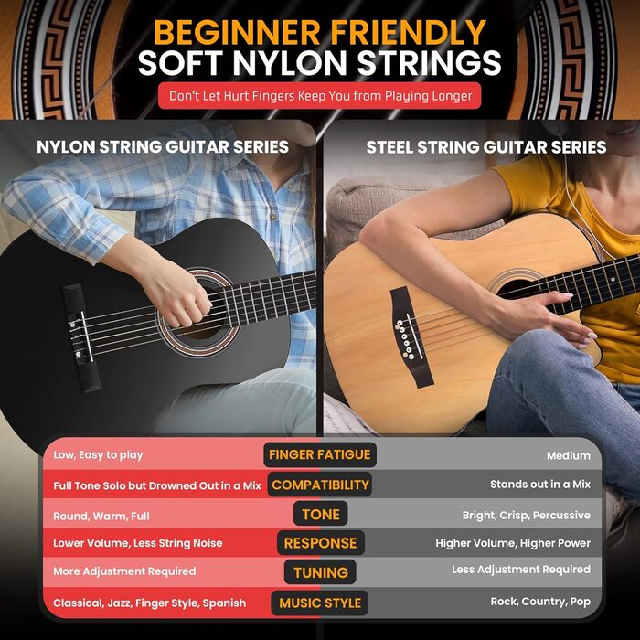 Акустична гітара Pyle, ¾ розмір, для початківців та дітей, Brown Burst, з аксесуарами (сумка, медіатор, ремінь, струни, ганчірка)