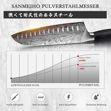Ніж кухонний SANMEIHO Santoku 18 см з порошкової сталі, професійний шеф-ніж з пакавуд рукояттю