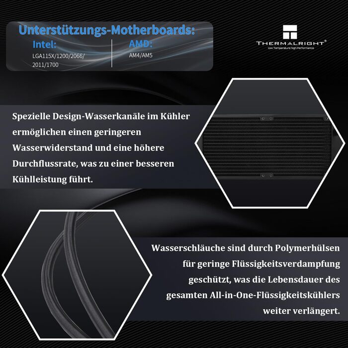 Thermalright Frozen Warframe 240 Білий ARGB: Рідинна система водяного охолодження CPU з LCD-дисплеєм для AMD/Intel LGA1700/AM4/AM5