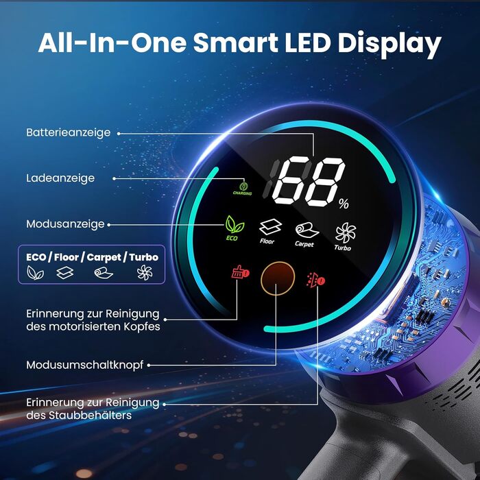 Акумуляторний вертикальний пилосос 600W, 58000Pa, 75 хв роботи, з LED-дисплеєм, зарядною станцією та антизаплутувальною щіткою для килимів та шерсті тварин, Фіолетовий