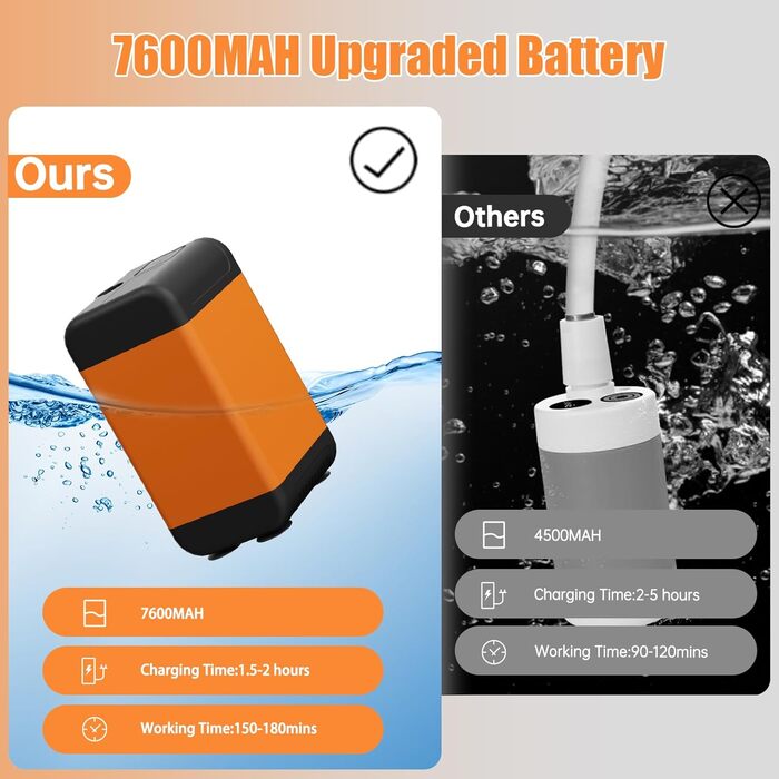 Портативна душ для кемпінгу Suewidfay з акумулятором 7600mAh, з насосом, дисплеєм та 2м шлангом. Мобільний душ для подорожей, саду та автомийки