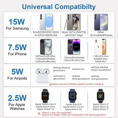 Зарядна станція 3-в-1 для Apple Watch та iPhone: бездротова зарядка для iPhone 16/15/14/13/12/11/Pro/Max/X/8/Plus та Apple Watch 10/9/Ultra/8/7/6/SE/5/4/3/AirPods Pro 4/3/2