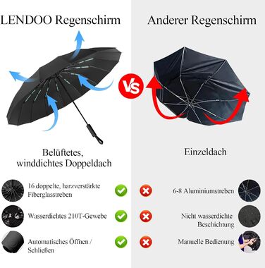 Стійкий до вітру парасолька: компактний автоматичний парасолька великого розміру з 16 ребрами, тефлонове покриття 210T, анти-UV, чорний