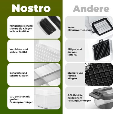 Набір для нарізки овочів 2-в-1: спіралі, кубики, слайси. Нарізник для овочів, фруктів, зелені. Змінні леза для моркви, картоплі, огірка.