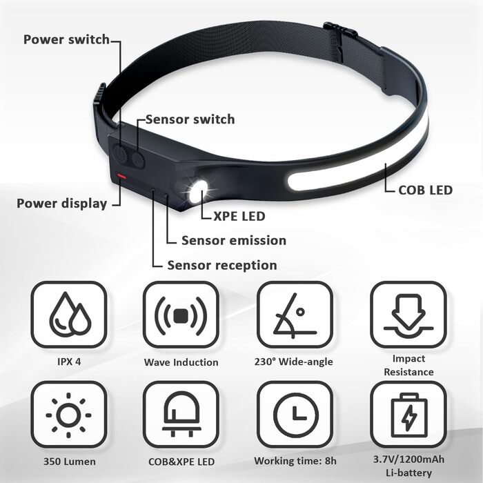 Налобний ліхтар Pristar LED, акумуляторний, 2 шт, USB зарядка, 5 режимів, для бігу та кемпінгу