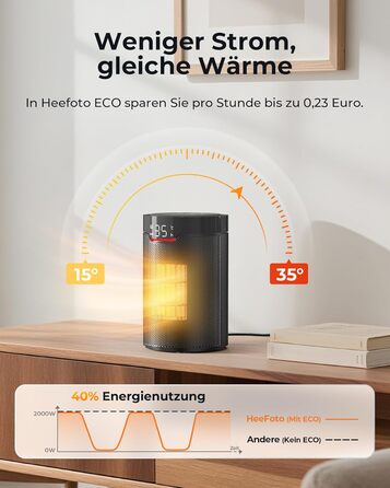 Електричний обігрівач: Економний, 1500W, тихий з таймером, захист від перекидання та перегріву, чорний