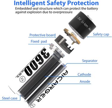 Зарядний пристрій для акумуляторів AA AAA AICARGER з LCD-дисплеєм, 4 слоти, швидка зарядка 5V/2A, 8 акумуляторів (3600 mWh)