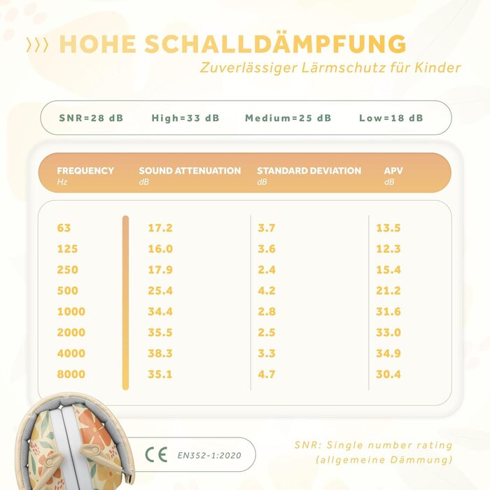 Schallwerk® Kapselgehörschutz Kiddies (Flower) - Навушники для захисту слуху дітей (Квіти) | Захист від шуму, комфорт, преміум-якість