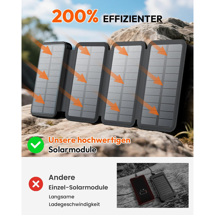 Power bank FEELLE 27000mAh з сонячною зарядкою та швидкою зарядкою 22.5W USB-C, чорний