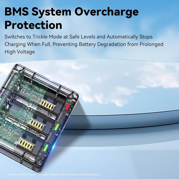 Зарядний пристрій та акумуляторна станція Telesin для GoPro Hero 13 Black з 3 каналами