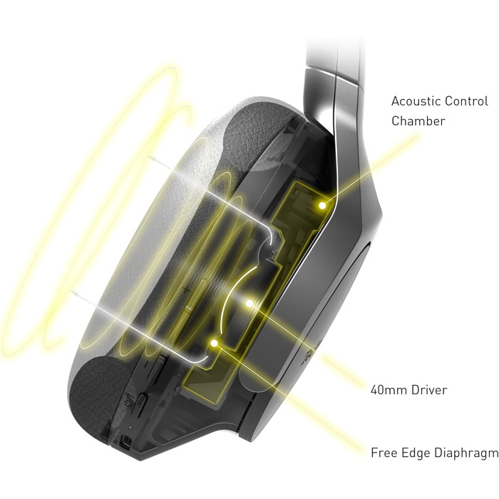 Навушники Bluetooth Technics EAH-A800E-S сріблясті з шумозаглушенням та мікрофоном, складані, бездротові