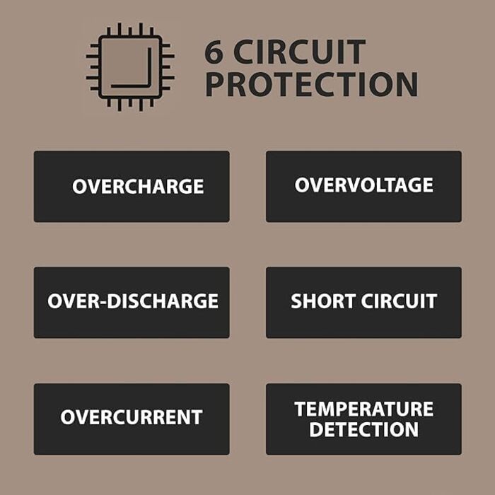 Портативний зарядний пристрій ELECOM NESTOUT: 10000mAh, водонепроникний IP67, ударостійкий, для iPhone, iPad, Android. Швидка зарядка 20W USB-C PD. Ідеально для туризму, кемпінгу та подорожей.