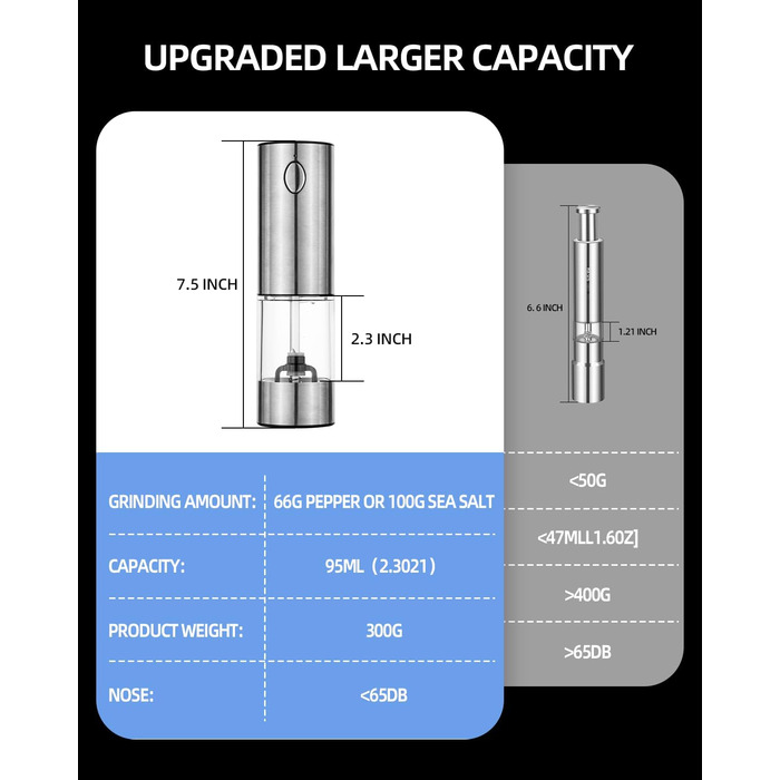 Електричний набір для солі та перцю з зарядною станцією, об'єм 110 мл, перезаряджувана солянка з 5 рівнями, керамічна млинка з щіткою (2 шт.)
