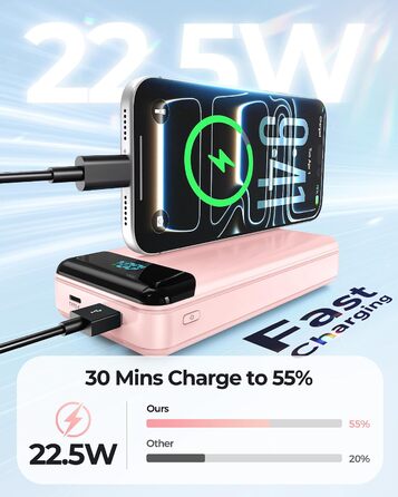 Power Bank Enerwow 27000mAh з USB-C кабелем, 4 порти, LED дисплей - Зовнішній акумулятор для iPhone та інших пристроїв (Рожевий, P300C)