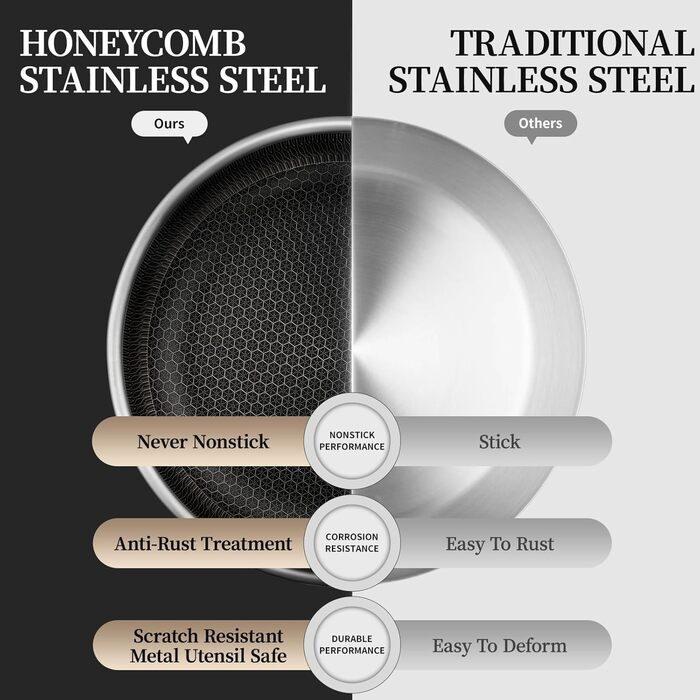 Сковорода з антипригарним покриттям 24 см з кришкою, нержавіюча сталь, безпечна для здоров'я, сумісна з усіма плитами, посуд без PFOA, срібна