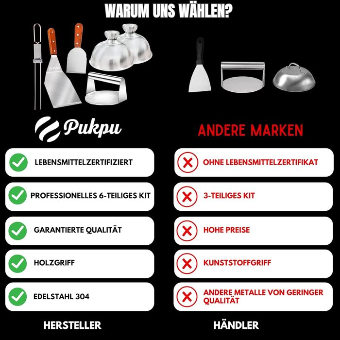 Набір для приготування Smash Burger: прес, сплескач, 2 кришки для плавлення, лопатка та шампури для гриля – подарунок для чоловіків та любителів гриля (6 шт, коричневий)