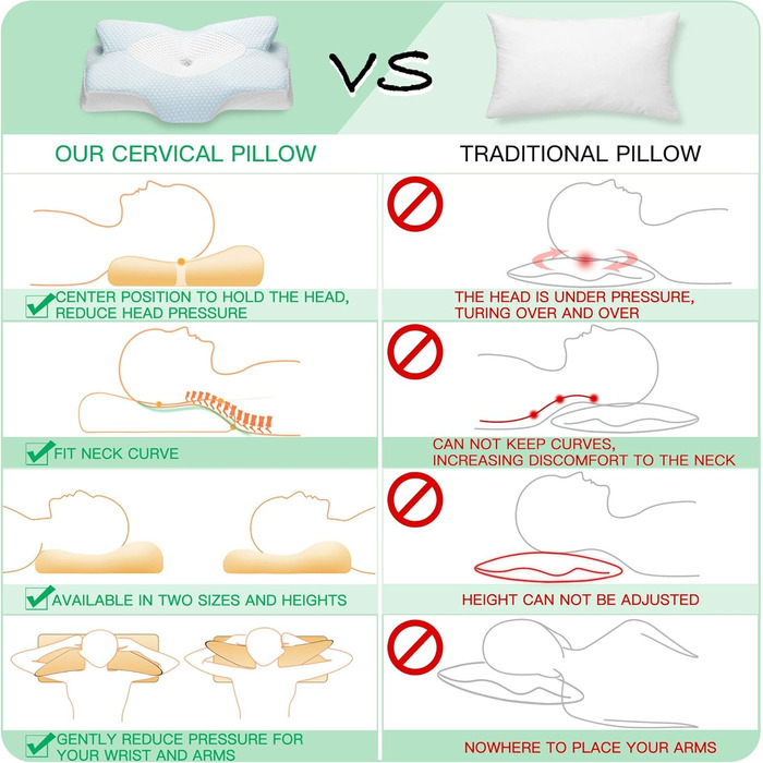 Elviros Orthopedic Memory Foam Pillow, Side Sleeper Pillow Neck Support Pillow, Head Pillow Neck Pain, Ergonomic Sleeping Pillow for Neck and Shoulder Pain, 53.8x11/9x33cm, Blue Blue 54 x 11/9 x 33 cm