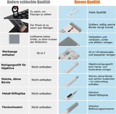 Набір для чищення гаджетів 22-в-1: навушники, телефони, клавіатури, камери, монітори, планшети, автоекрани. З щіткою та спреєм