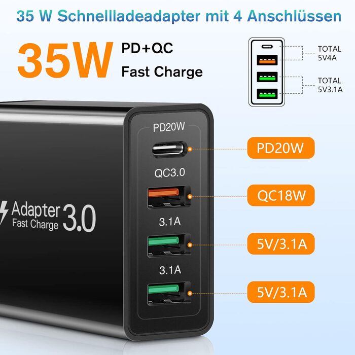 Зарядний пристрій USB-C 40W Acezeek з 2 адаптерами та 2 кабелями Type-C, 4-портовий швидкий зарядний пристрій для iPhone, Galaxy, iPad Pro