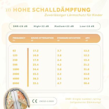 Schallwerk® Kapselgehörschutz Kiddies (Flower) - Навушники для захисту слуху дітей (Квіти) | Захист від шуму, комфорт, преміум-якість