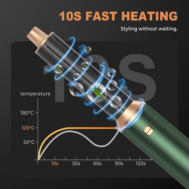 OKWRAP Haarstyler 5-в-1: Airbrush, фен, локони, випрямлення, об'єм - набір для волосся (зелений)