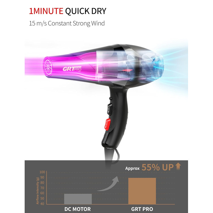 Іонізатор для волосся Profi-Fön 3500W, блаво світло, 2 швидкості, 3 режими, концентратор та дифузор для дому та салону