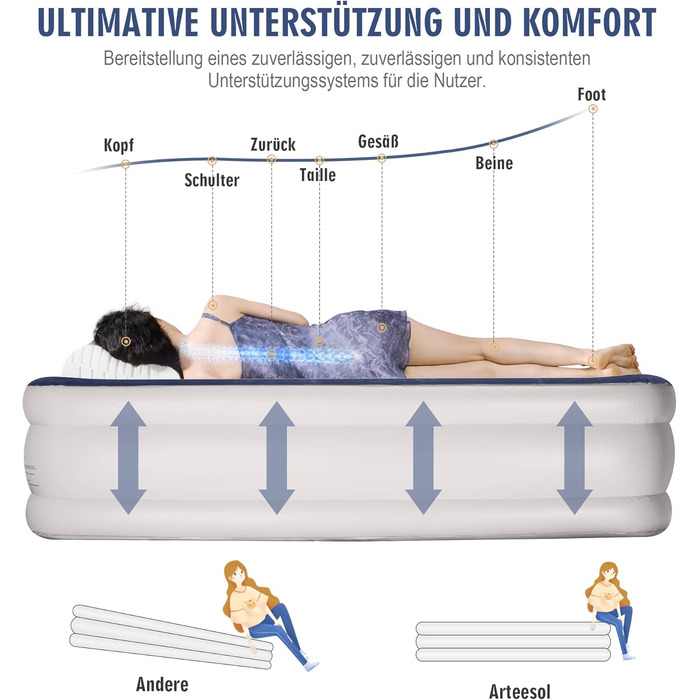 Надувний матрац Luftmatratze 1-місний, швидке надування (90 сек), водонепроникний, для гостей/подорожей