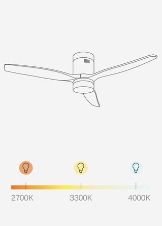 Вентилятор стельовий CREATE Windcalm з підсвічуванням, білий, Wi-Fi, пульт, 132 см, 40W