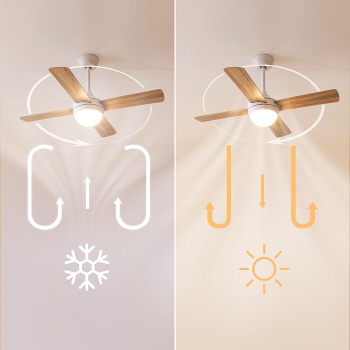 Стеляний вентилятор Cecotec EnergySilence Aero 4250 DC Fresh: 40W, 106 см, 4 лопаті, LED, пульт, таймер, 6 швидкостей