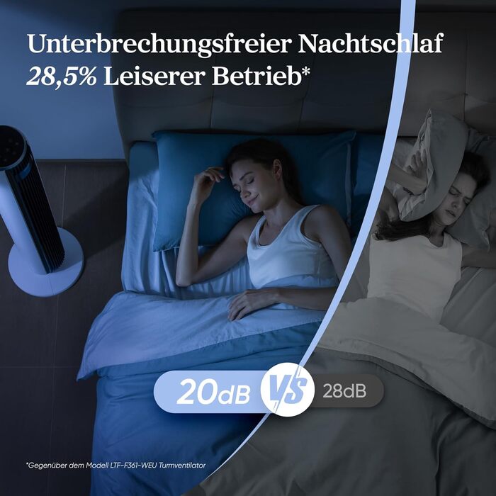 Турбовентилятор Levoit з мотором DC - тихий, 4 режими, таймер 12 годин, пульт керування, швидкість 7.9 м/с, 24W, білий, 92 см